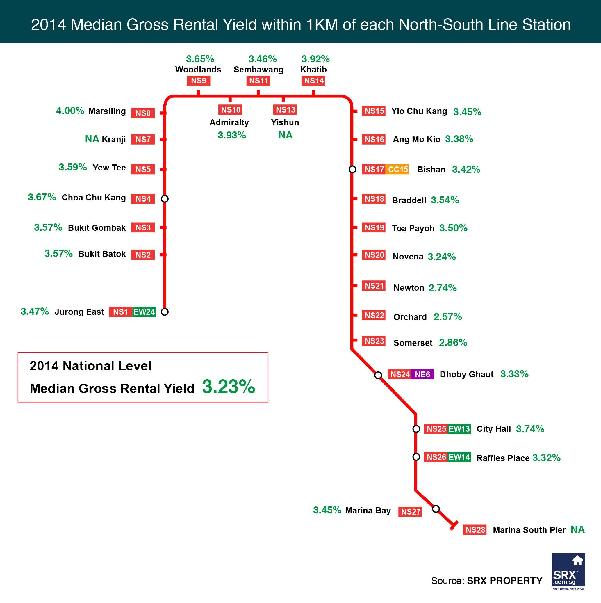 NorthSouth Line North South Line Land Transport Guru The north